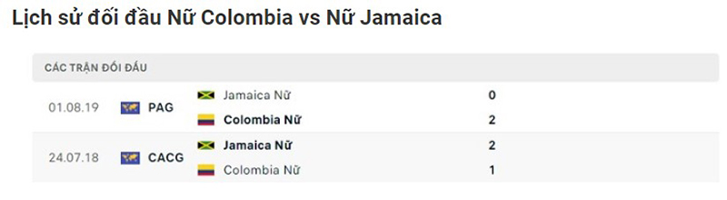 nữ Colombia vs nữ Jamaica