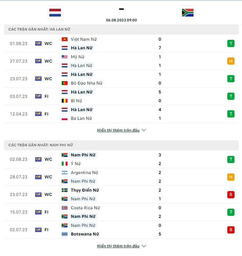 Nữ Hà Lan vs nữ Nam Phi