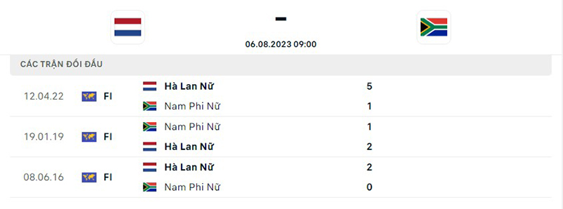 Nữ Hà Lan vs nữ Nam Phi