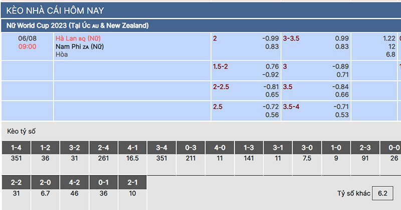 Nữ Hà Lan vs nữ Nam Phi