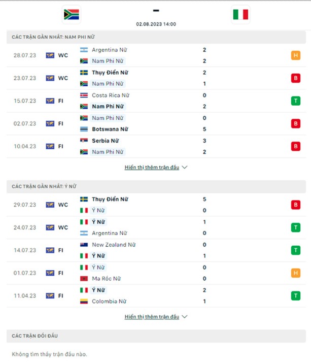 Nữ Italia vs nữ Nam Phi