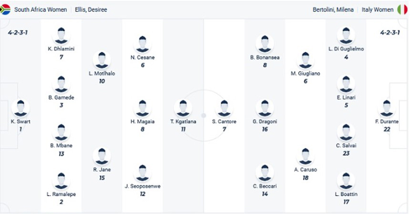Nữ Italia vs nữ Nam Phi