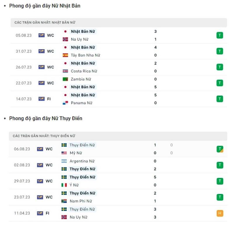 Nữ Nhật Bản vs Nữ Thụy Điển