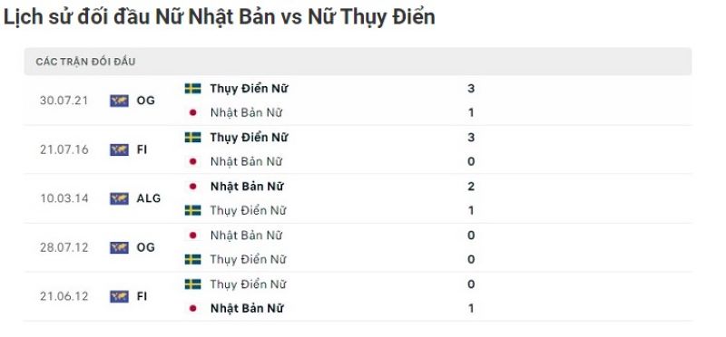 Nữ Nhật Bản vs Nữ Thụy Điển