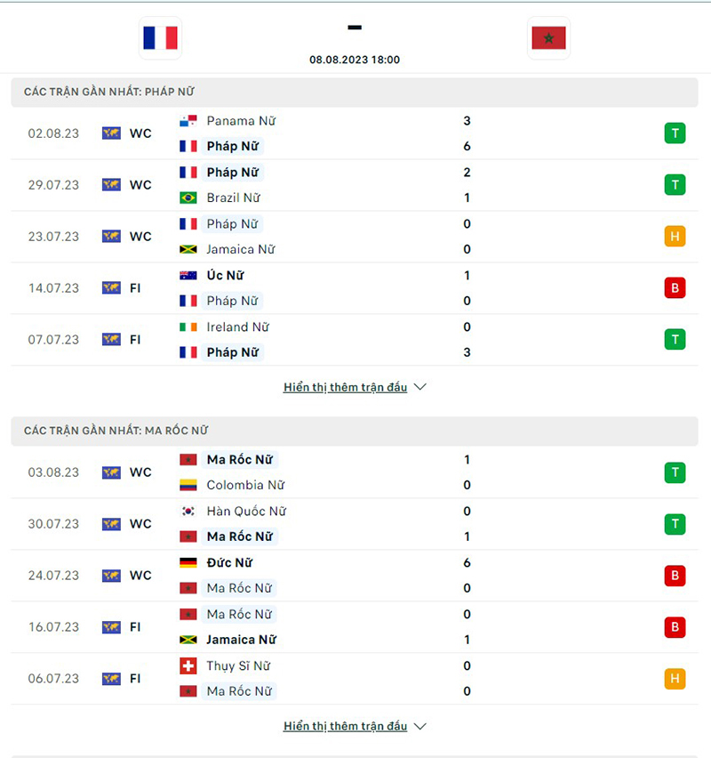 nữ Pháp vs nữ Maroc