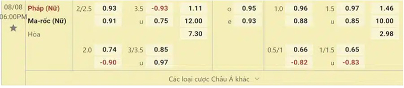 nữ Pháp vs nữ Maroc