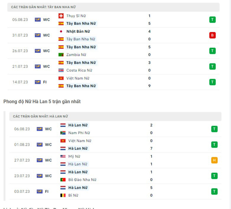 Nữ Tây Ban Nha vs nữ Hà Lan