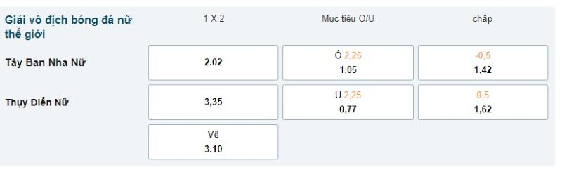 Nữ Tây Ban Nha vs Nữ Thụy Điển