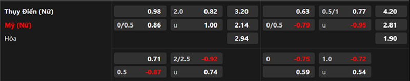 nữ Thụy Điển vs nữ Mỹ