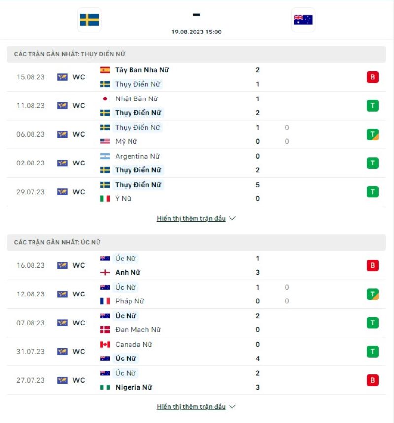 Nữ Thụy Điển vs Nữ Úc