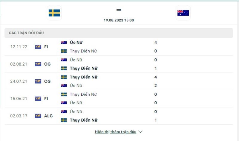 Nữ Thụy Điển vs Nữ Úc