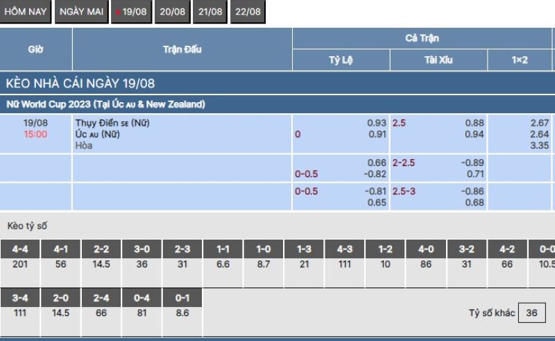 Nữ Thụy Điển vs Nữ Úc