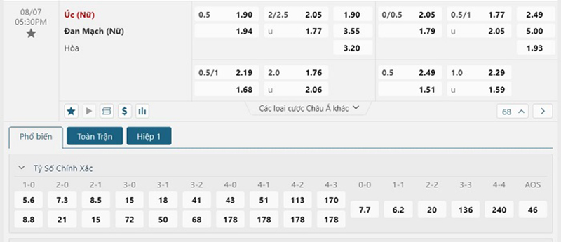 nữ Úc vs nữ Đan Mạch