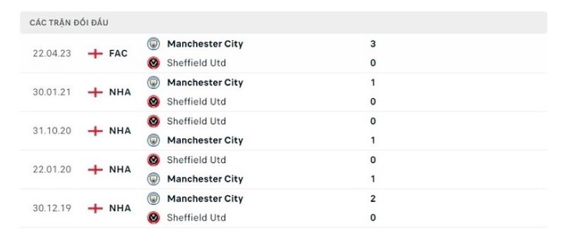 Sheffield Utd vs Man City
