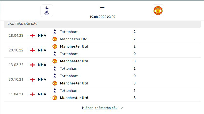 Tottenham vs Man Utd