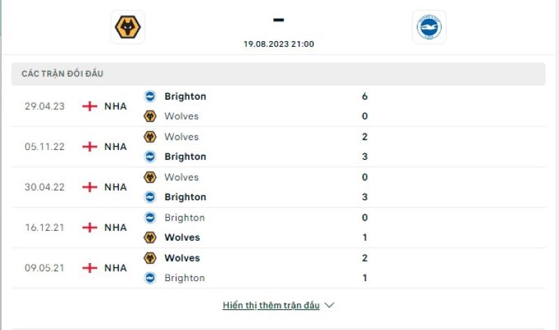 Wolves vs Brighton