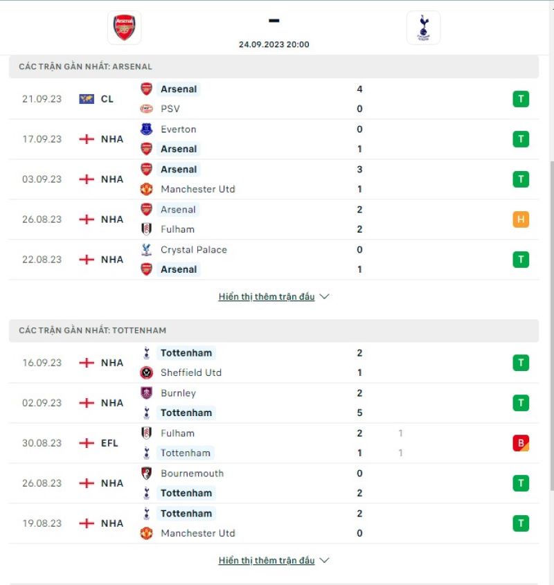 Arsenal vs Tottenham