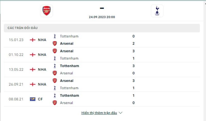 Arsenal vs Tottenham