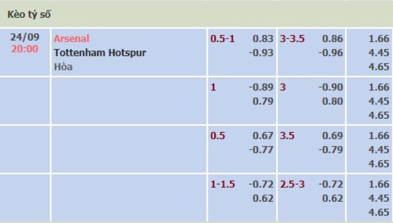 Arsenal vs Tottenham