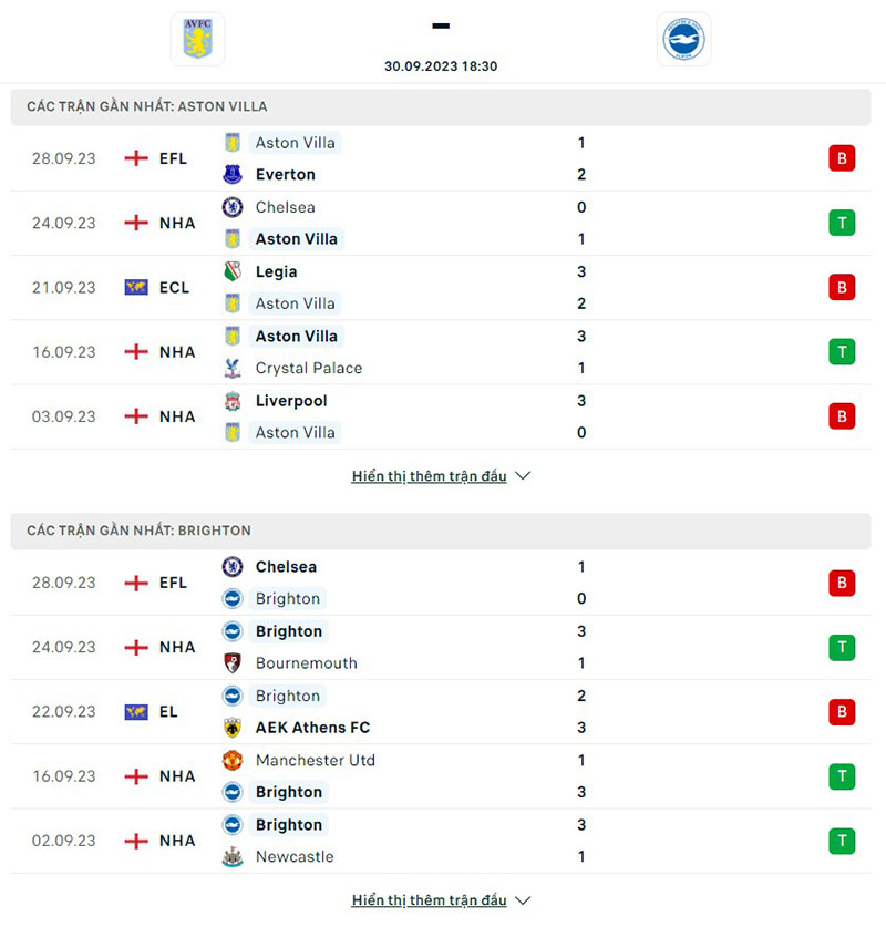 Aston Villa vs Brighton