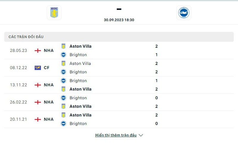 Aston Villa vs Brighton