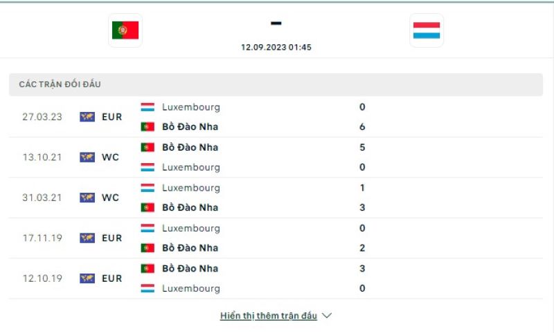 Bồ Đào Nha vs Luxembourg
