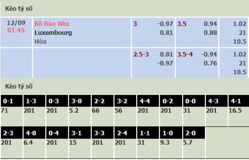 Bồ Đào Nha vs Luxembourg