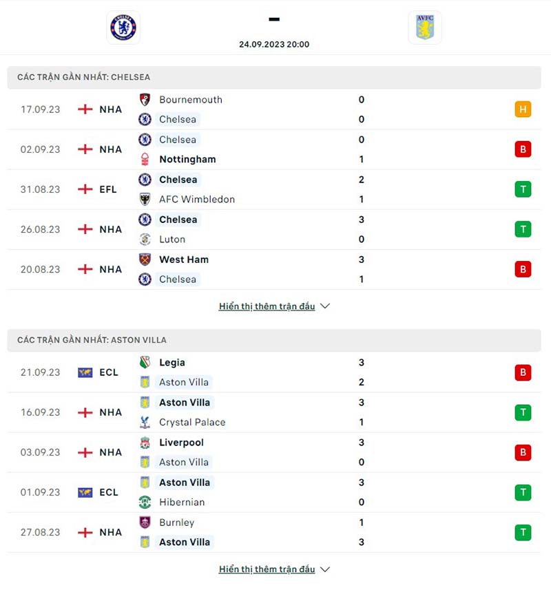 Chelsea vs Aston Villa