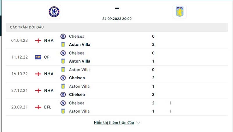 Chelsea vs Aston Villa