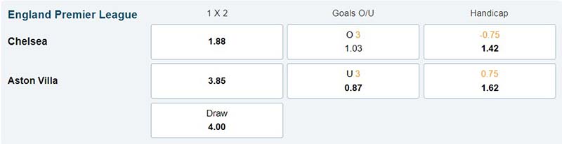 Chelsea vs Aston Villa