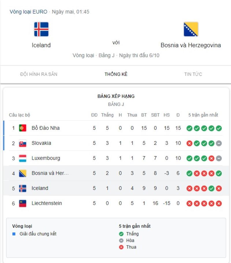 Iceland vs Bosnia