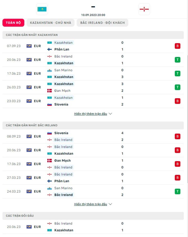 Kazakhstan vs Bắc Ireland