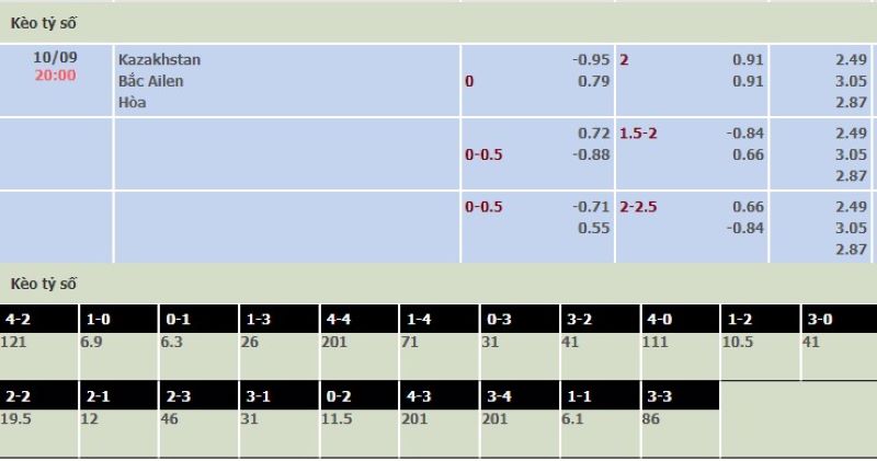 Kazakhstan vs Bắc Ireland