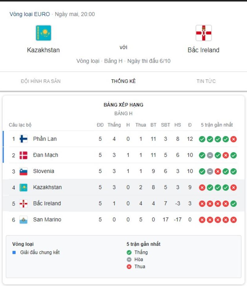 Kazakhstan vs Bắc Ireland