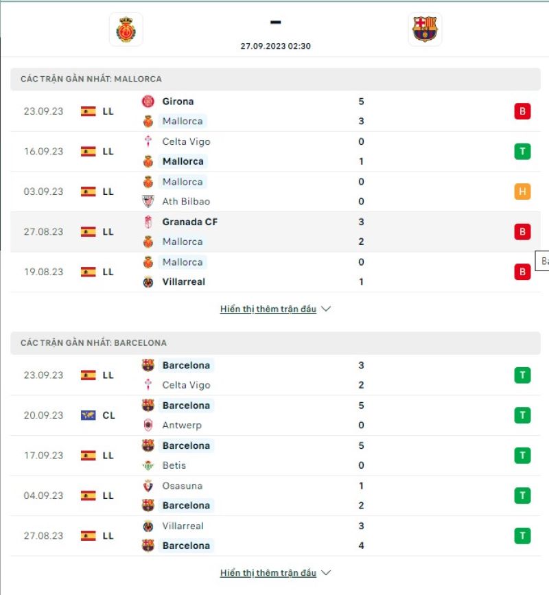 Mallorca vs Barcelona