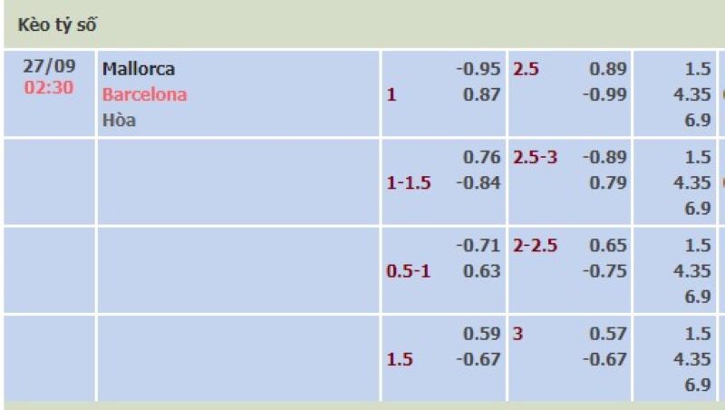 Mallorca vs Barcelona
