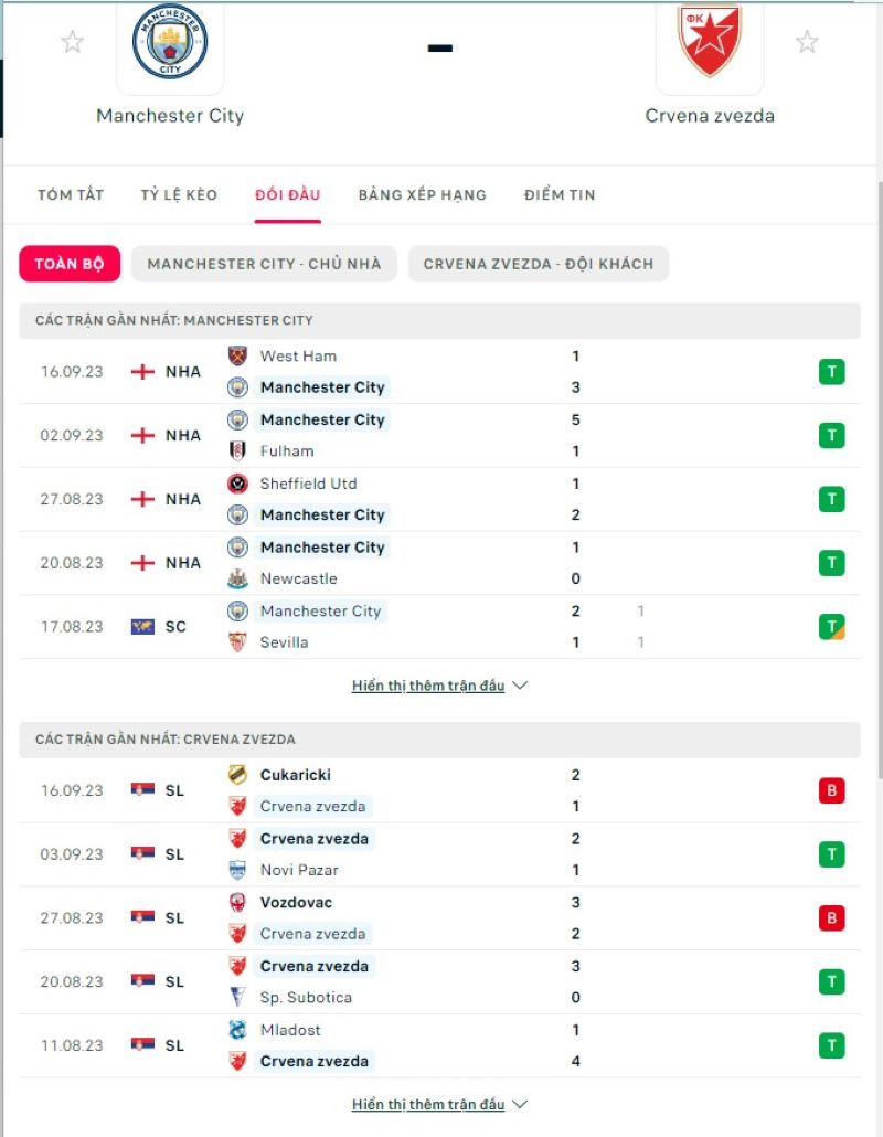 Man City vs Crvena Zvezda