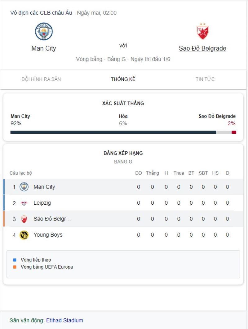 Man City vs Crvena Zvezda