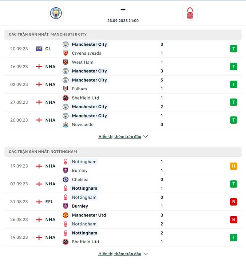 Man City vs Nottm Forest