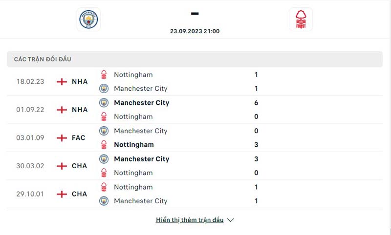 Man City vs Nottm Forest