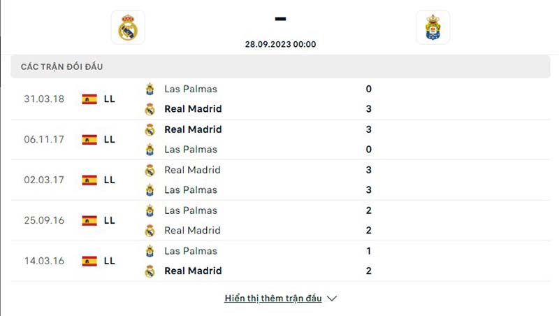 Real Madrid vs Las Palmas