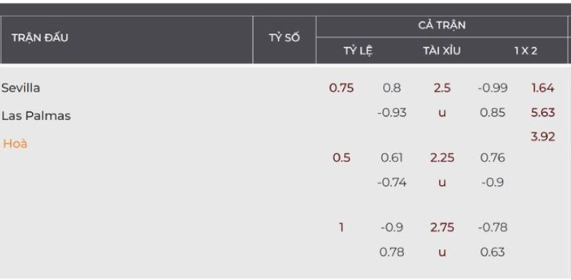 Sevilla vs Las Palmas
