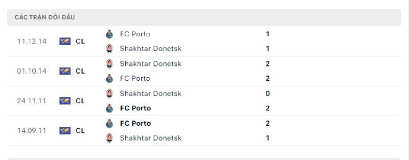 Shakhtar vs Porto