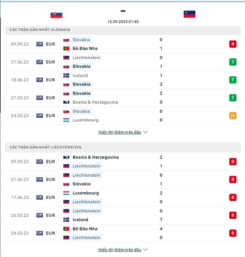 Slovakia vs Liechtenstein