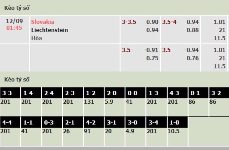 Slovakia vs Liechtenstein