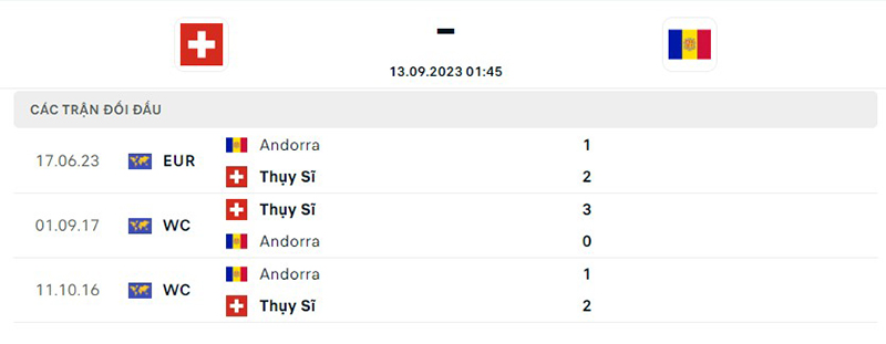 Thụy Sĩ vs Andorra
