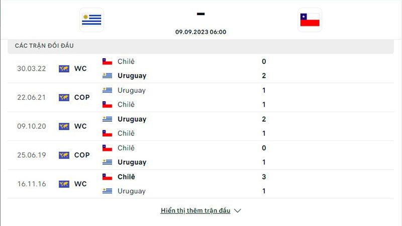 Uruguay vs Chile