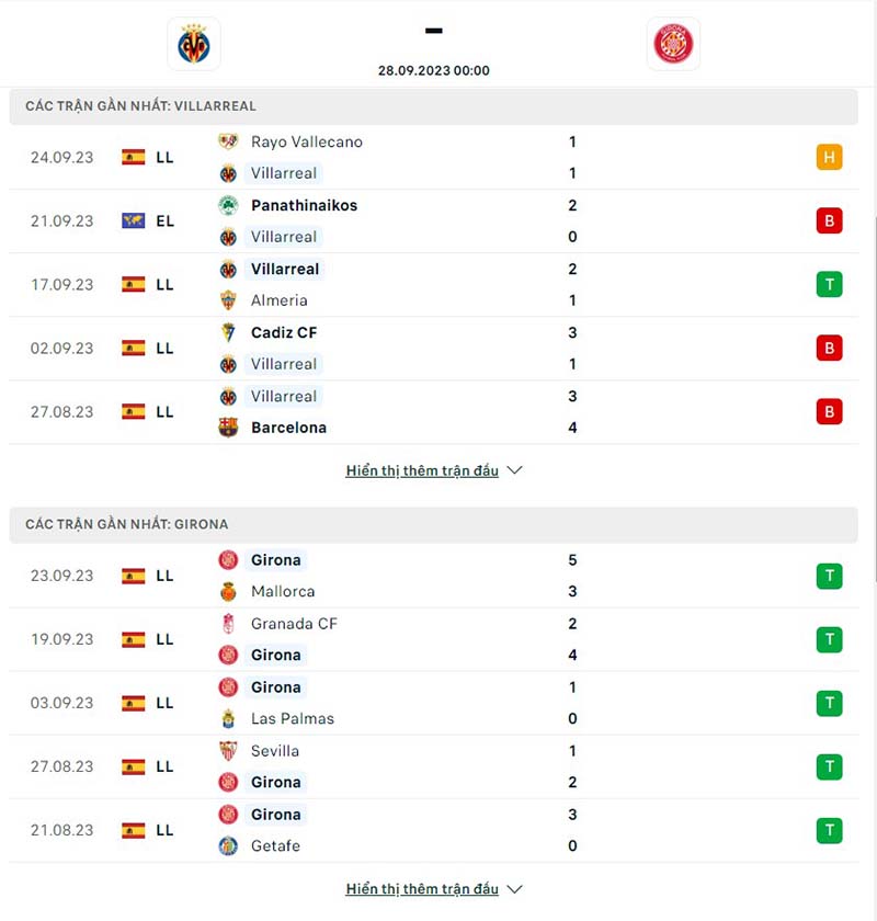 Villarreal vs Girona