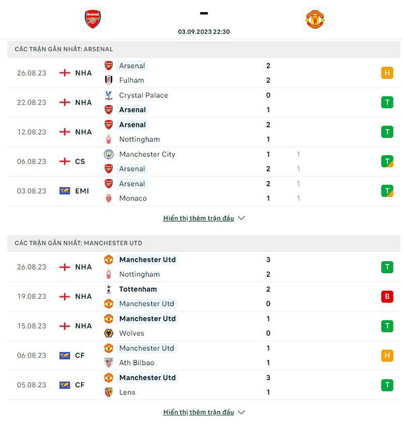Arsenal vs Man Utd