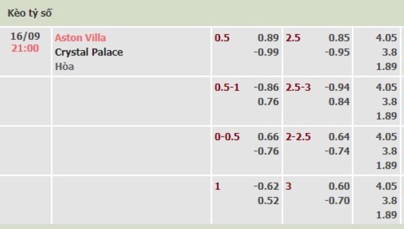 Aston Villa vs Crystal Palace